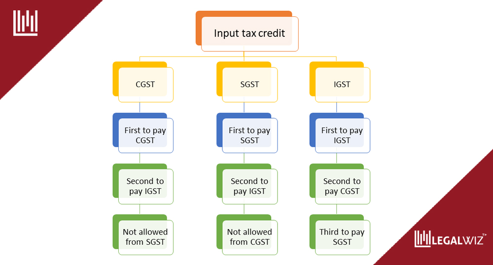 What Is GST Credit And How To Avail It 